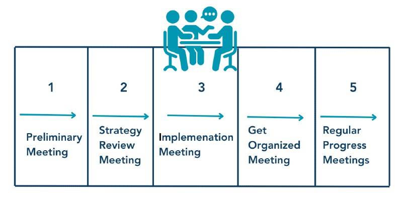 The Retirement Road Map Process by Jack Lumsden