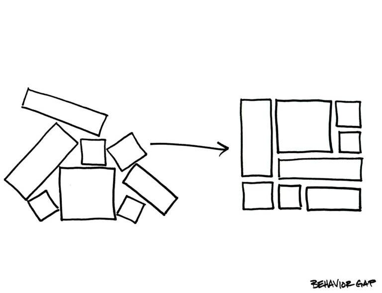 Portfolio Design by the Behaviour Gap