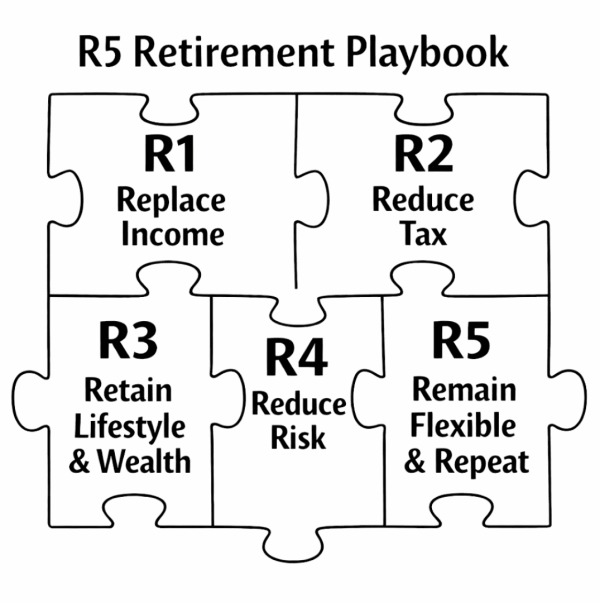 R5 Retirement Playbook graph